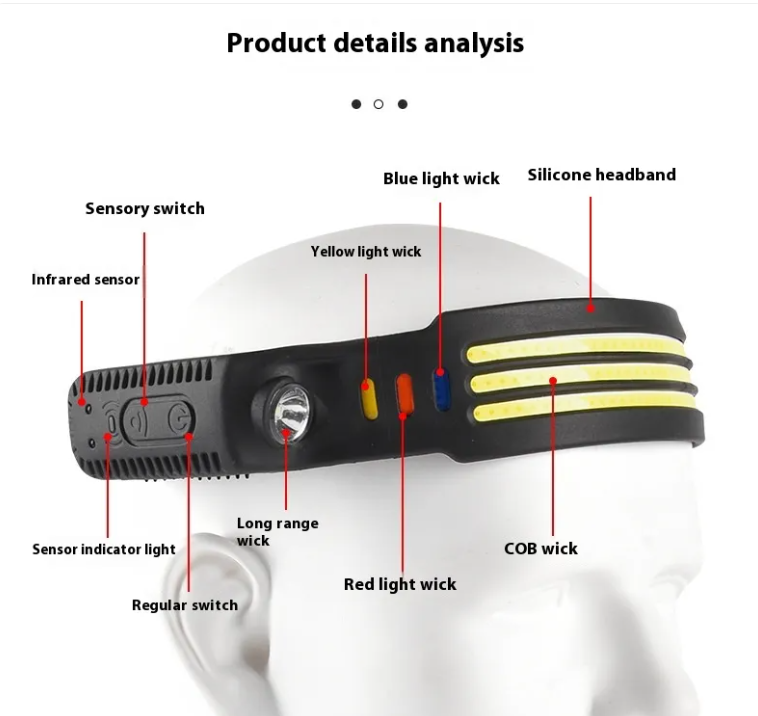 Dual-light Silicone Sensor Headlamp
